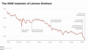 The Surprising Thing We Can Learn From The Collapse Of Lehman Brothers