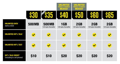 H2o Wireless Unlimited Plan Upgrades