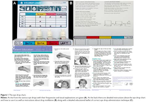 full text the eye drop chart a pilot study for