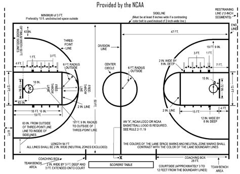Basketball Court Diagram And Layoutdimensions Basketball Court Size