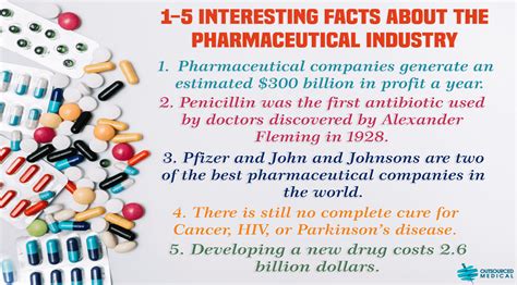 15 Interesting Facts About The Pharmaceutical Industry Clark Outsourcing