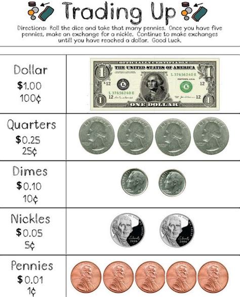How Many Coins Do You Need To Make A Dollar Dollar Poster