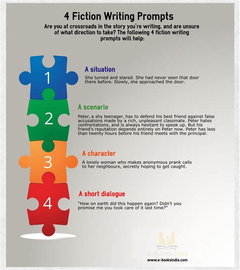 4 Fiction Writing Prompts [Infographic] - Writing Tips Oasis