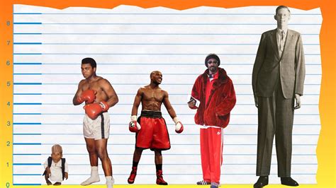 How Tall Is Muhammad Ali Height Comparison YouTube