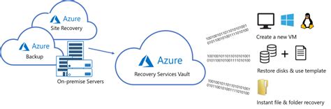 Best Azure Managed Services Ng Cloud Security 2023