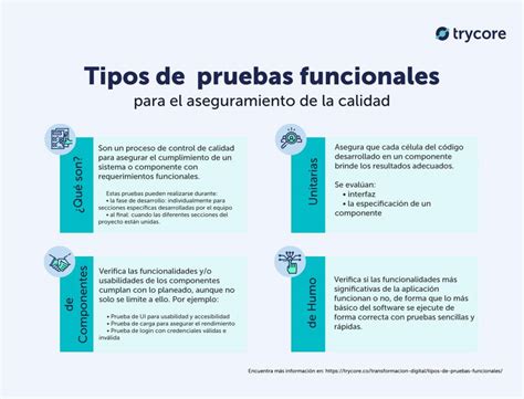 Tipos De Pruebas Funcionales Para La Calidad De Software