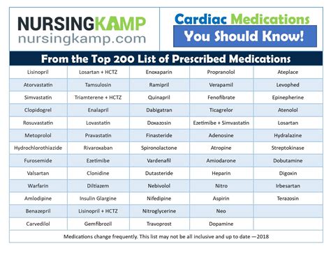 Top Cardiac Meds Medications You Should Know For Nclex