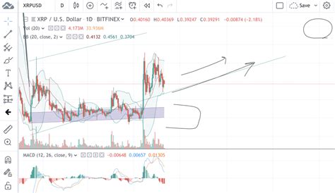 The target was somehow achieved. Ripple XRP Price Prediction for 2020 - $25 XRP? - Lambo ...
