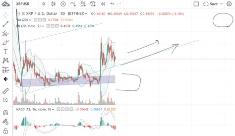 By reviewing historical xrp market price data, an understanding of the absolute minimum price can be gained, and by looking at circulating supply it can the digital asset is capped at 100,000,000,000 xrp. Ripple XRP Price Prediction for 2020 - $25 XRP? - Lambo ...