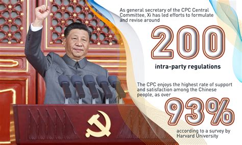 China Under The Leadership Of Xi Global Times