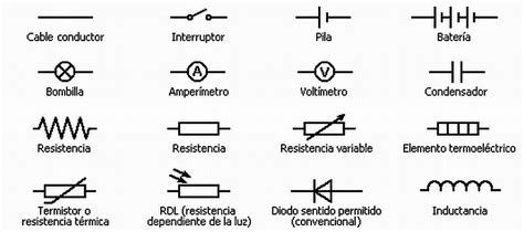 La Electronica Sus Simbolos Y Componentes