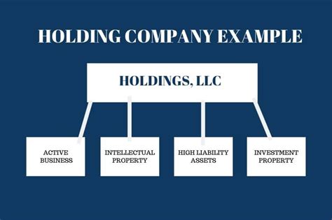 What Type Of Business Is A Holding Company Business Walls