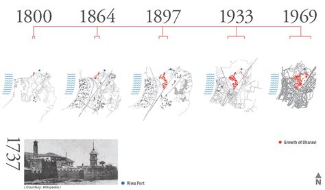 A History Of The Slums Of Dharavi Rtf Rethinking The Future