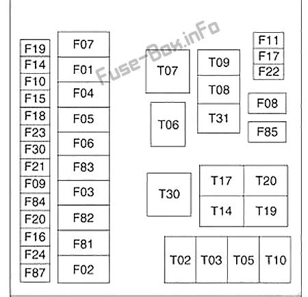 Fuse box diagrams presented on our website will help you to identify the right type for a particular electrical device installed in your vehicle. 2014 Kenworth T680 Fuse Box Diagram / Diagram 2016 Kenworth T680 Wiring Diagram Full Version Hd ...