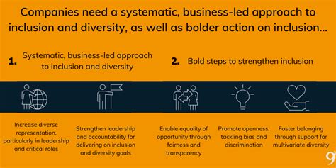equality diversity and inclusion edi a strategy for good nine feet tall