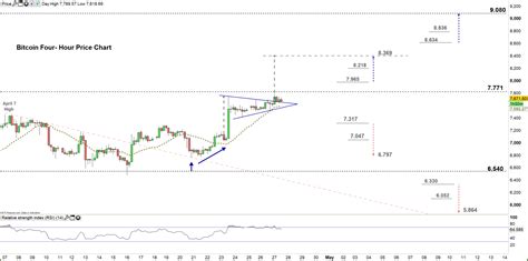 Trader and market analyst josh rager has been looking at as exciting as today was, bulls haven't managed to secure a breach past a significant resistance. Bitcoin Price Forecast: BTC/USD Faces a Key Resistance Level