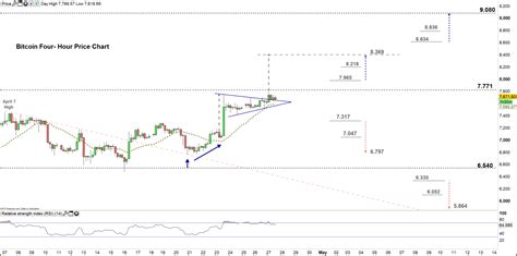 Bitcoin is up 3.13% in the last 24 hours. Bitcoin Price Forecast: BTC/USD Faces a Key Resistance Level