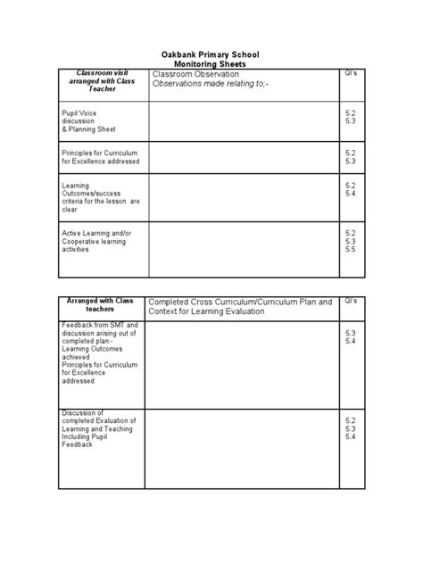 Example Of Monitoring Sheet Pdf Teachers Curriculum