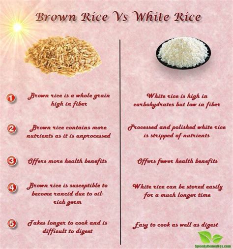 Health Benefits Of Brown Rice Vs White Rice Musely