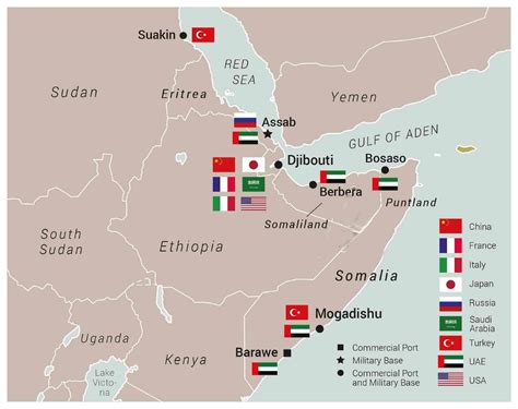 Horn Of Africa Is The Most Militarized Region On Earth Saxafi