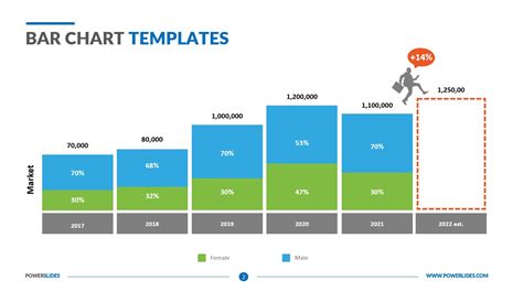 Bar Chart Templates Powerpoint Download Powerslides™