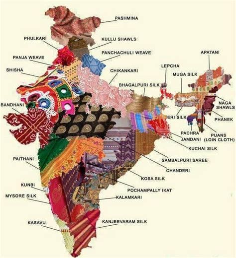 Traditional Crafts Of India An Extensive List Rtf Rethinking The