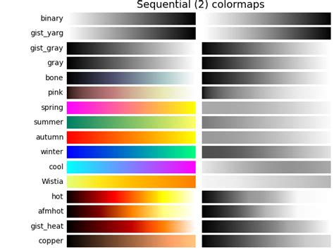 Choosing Colormaps In Matplotlib Matplotlib 3 2 0 Documentation Vrogue