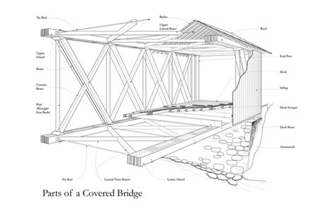 Covered Bridges And The Birth Of American Engineering Book Review