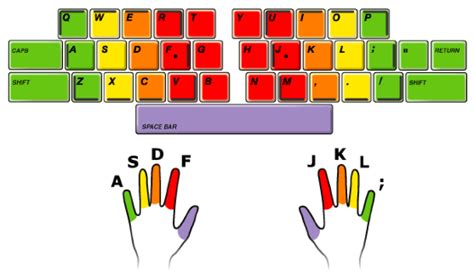 Your Computer Keyboard TechnLab