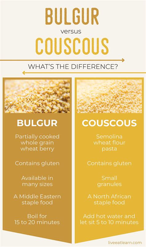 Unterschied Couscous Bulgur Quinoa Napsahaland