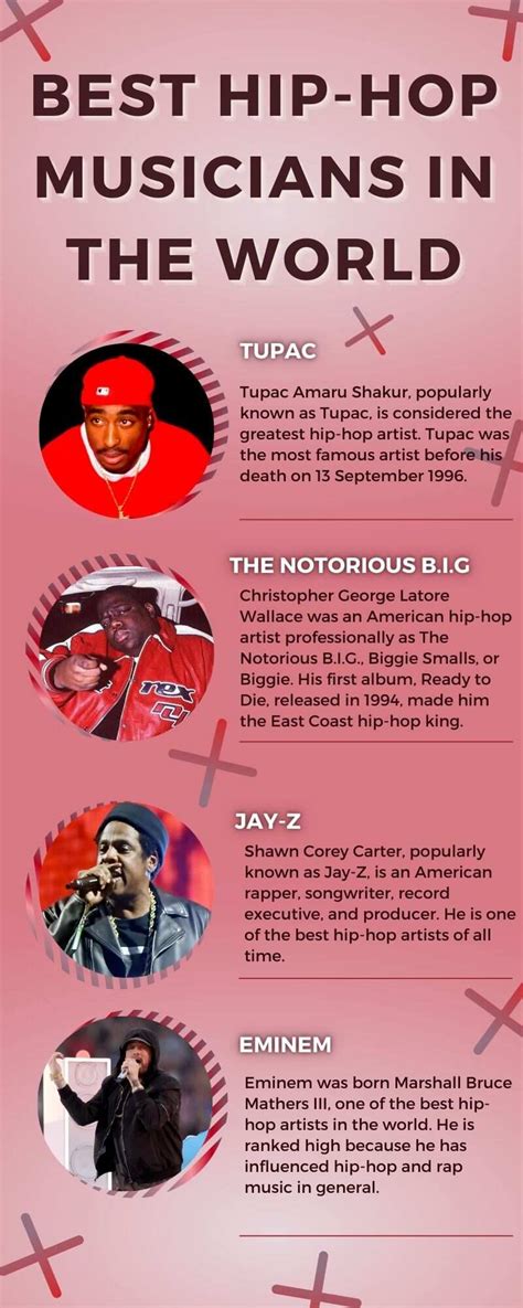 Top 20 Best Hip Hop Musicians In The World You Should Listen To Legitng