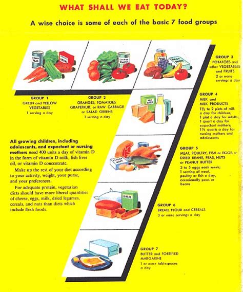 The usda dietary guidelines offer advice for eating healthy and achieving weight control. Lecture 2A: Chapter 2