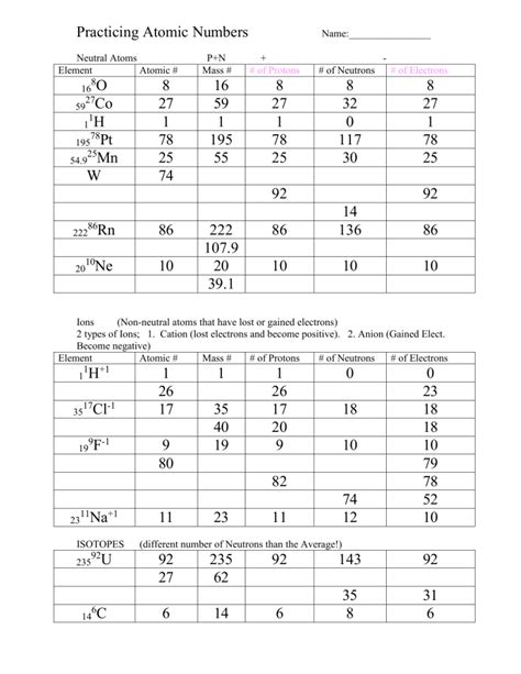 Atomic Number Practice Answ