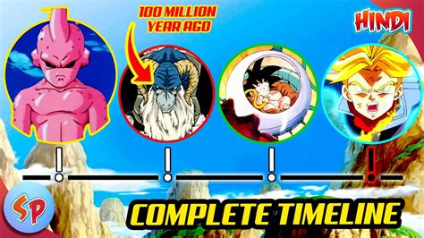 Le super saiyan (1) guerrières de l'univers. The Complete Timeline of Dragon Ball Universe | Explained ...