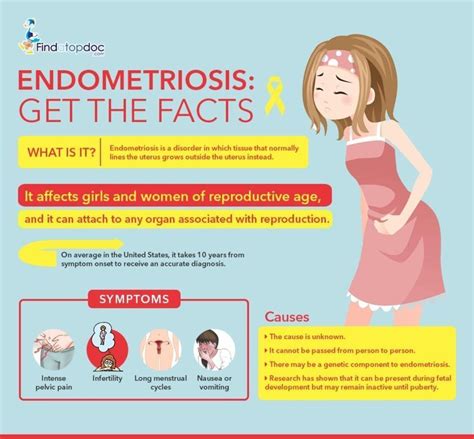 What Causes Endometriosis