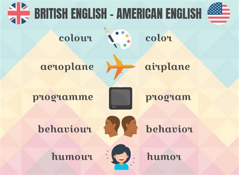 Differences Between The British And American English Lexika