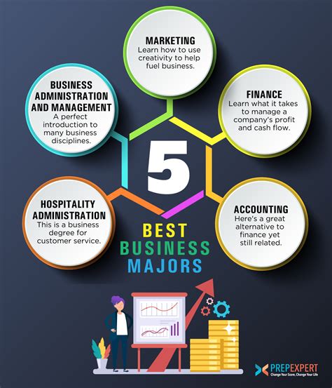 What Is The Best Business Degree To Get 2019 Businesser