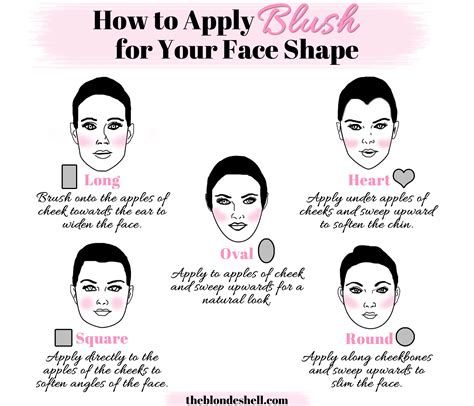 How To Apply Blush For Your Face Shape How To Apply Blush How To