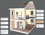 Fitting A Back Boiler System Pictures