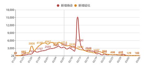 5月9日江苏无新增新冠肺炎确诊病例 5月9日江苏无新增新冠肺炎确诊病例 5月8日江苏无新增新冠肺炎确诊病例 5月8日江苏无新增新冠肺炎确诊病例 5月6日江苏无新增新冠肺炎确诊病例 5月6日江苏无新增新冠肺炎确诊病例 携手共进，抵御新冠_学生动态_国际经济与贸易学院