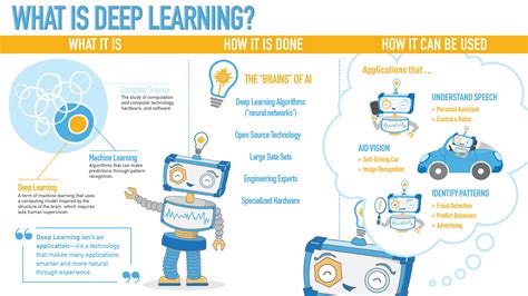 Chart What Is Deep Learning Infographic Tv Number One Infographics Data Data