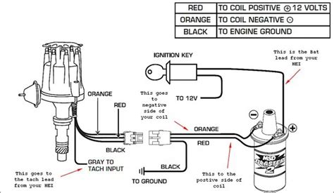 Car repair world ford tfi iv system details and diagrams. Hei Wiring Diagram