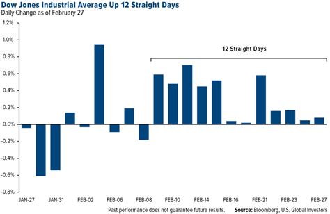 The index covers all industries except transportation and utilities. Gold Has No Correlation To Stocks Of Any Size - ValueWalk