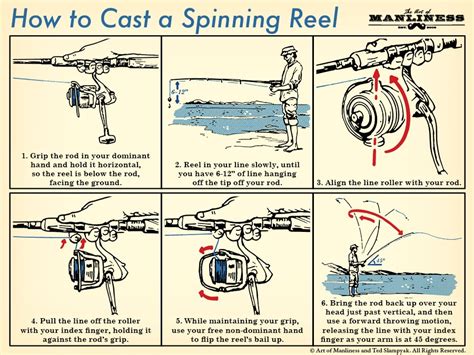 Fishing How To Cast A Spinning Reel The Art Of Manliness
