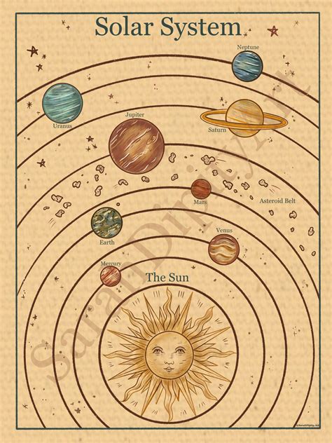 Vintage Solar System Digital Art Print Etsy