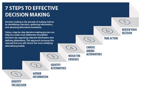 How Decision Making Impacts An Organization Case Studiesthe Strategic Cfo