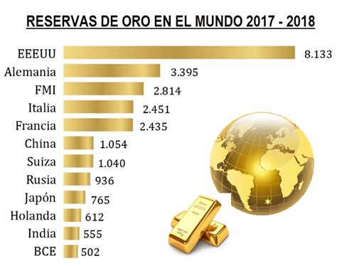 En qué país se ha encontrado la mayor cantidad de oro