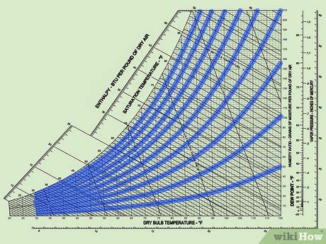 How To Use Psychrometric Chart