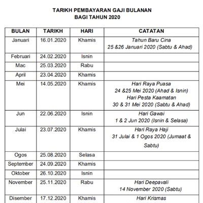 Rasanya ramai juga menantikan keluarnya pekeliling daripada pihak kementerian kewangan dan juga jabatan akauntan negara mengenai tarikh pemberian gaji kakitangan awam bagi tahun 2019. 2020 Gred Gaji Kerajaan 2019