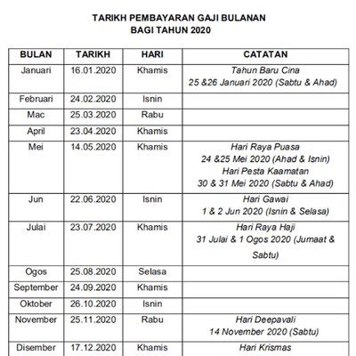 Jadual pembayaran gaji ini adalah mengikut satu tarikh yang sama. Jadual Gaji 2020 Tarikh Pembayaran Gaji Kakitangan Awam 2020